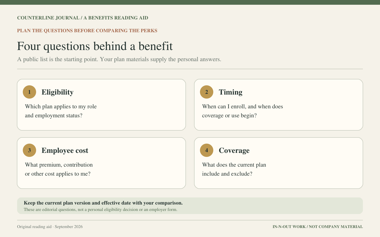 Four questions for comparing a benefit: eligibility, timing, employee cost, and coverage.